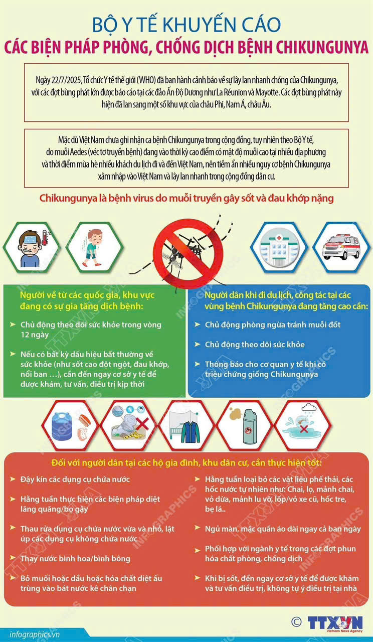 BỘ Y TẾ KHUYẾN CÁO CÁC BIỆN PHÁP PHÒNG, CHỐNG DỊCH BỆNH CHIKUNGUNYA